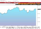 Ibex 35: buena tendencia a corto plazo Ibex 35: buena tendencia a corto plazo