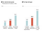 Quiénes tienen menor posibilidad de ser pobres Quiénes tienen menor posibilidad de ser pobres