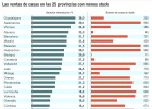 Qué provincias tienen menos stock de casas y por qué Qué provincias tienen menos stock de casas y por qué