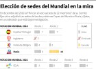 Qué papel juegan patrocinio y bancos en el fiasco de la FIFA Qué papel juegan patrocinio y bancos en el fiasco de la FIFA