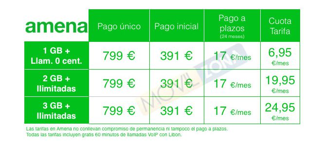 Precios del HTC One M9 en Amena y comparativa con Vodafone y Orange