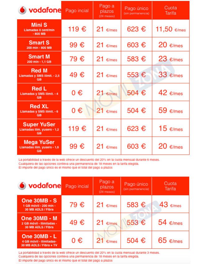 Precios del HTC One M9 en Amena y comparativa con Vodafone y Orange