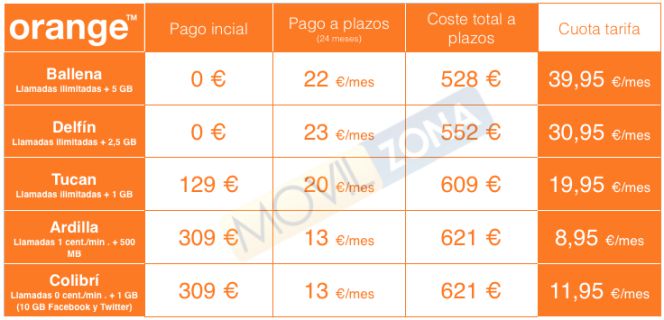 Precios del HTC One M9 en Amena y comparativa con Vodafone y Orange