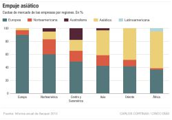 Inversión en infraestructuras