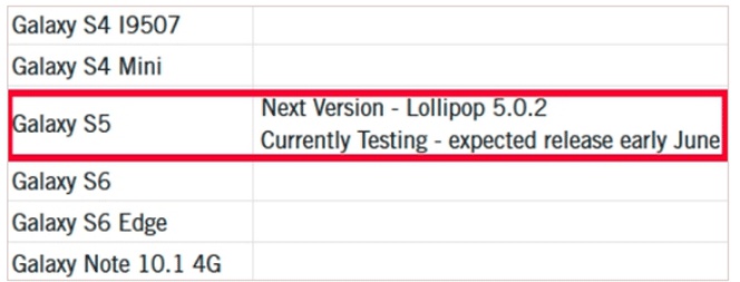 Android 5.0.2 a punto de llegar a los Samsung Galaxy S5 ¿solucionará los problemas?