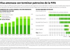 Qué empresas financian el fútbol mundial Qué empresas financian el fútbol mundial