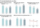 La banca dice ‘no’ a las hipotecas para alquilar casa La banca dice ‘no’ a las hipotecas para alquilar casa