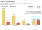 La ventaja de contar con inmigrantes chinos La ventaja de contar con inmigrantes chinos