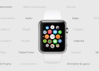 Apple anuncia el sistema operativo WatchOS 2 para su reloj inteligente Apple anuncia el sistema operativo WatchOS 2 para su reloj inteligente