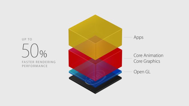 Mejora de rendimiento en Mac OS X El Capitan