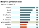 La mejora de la vivienda ya llega a casi todo el territorio La mejora de la vivienda ya llega a casi todo el territorio
