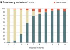 Ganadores y perdedores de la reforma del IRPF Ganadores y perdedores de la reforma del IRPF
