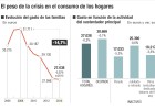 La recuperación no llega todavía al gasto de los hogares La recuperación no llega todavía al gasto de los hogares