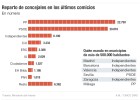 ¿Qué pasa con la FEMP tras las elecciones municipales? ¿Qué pasa con la FEMP tras las elecciones municipales?