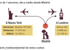 Nuevos aviones para contaminar menos Nuevos aviones para contaminar menos