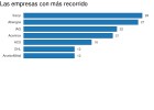 Los siete valores del Ibex 35 con más potencial alcista Los siete valores del Ibex 35 con más potencial alcista