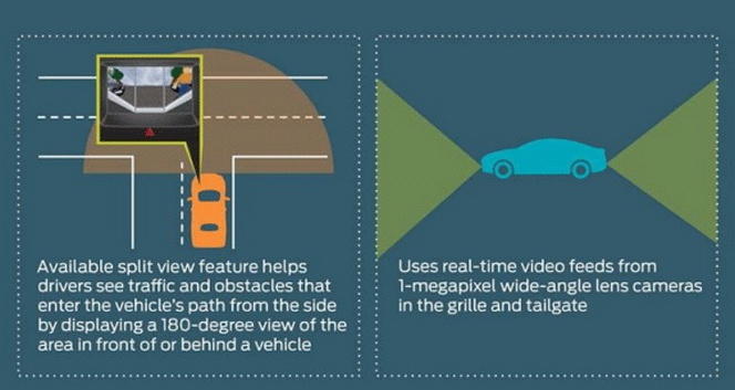 Las nuevas cámaras de Ford permitirán a los coches ver detrás de las esquinas