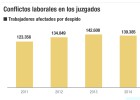 Los jueces discrepan si los despidos están justificados Los jueces discrepan si los despidos están justificados