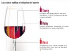 Cómo no perderse con los vinos de Oporto Cómo no perderse con los vinos de Oporto