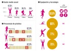 Los españoles, locos por el ‘running’ Los españoles, locos por el ‘running’