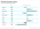 A la espera de patentes más sólidas A la espera de patentes más sólidas