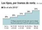 Hacienda aprobará una nueva y única tarifa del IRPF para todo 2015 Hacienda aprobará una nueva y única tarifa del IRPF para todo 2015