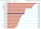 Más gasto, menos impuestos y ni una mención al déficit Más gasto, menos impuestos y ni una mención al déficit