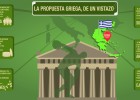 Ocho diferencias entre el programa que rechazó Tsipras y el que propone Ocho diferencias entre el programa que rechazó Tsipras y el que propone