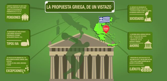 Ocho diferencias entre el programa que rechazó Tsipras y el que propone