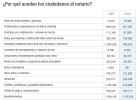 Aparte 150 euros de la boda si se va a casar en un notario Aparte 150 euros de la boda si se va a casar en un notario