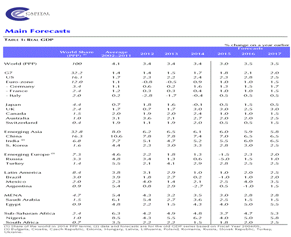 4 riesgos a clarificar para que la bolsa siga subiendo
