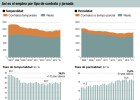 Estos son los sectores que generan más trabajo Estos son los sectores que generan más trabajo
