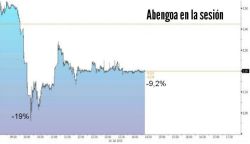 Susto en Abengoa: la acción sufre fuerte volatilidad por las dudas sobre su deuda
