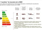 Guindos cambia el semáforo de riesgo de la CNMV Guindos cambia el semáforo de riesgo de la CNMV