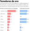 Quién controla las reservas de oro del mundo Quién controla las reservas de oro del mundo