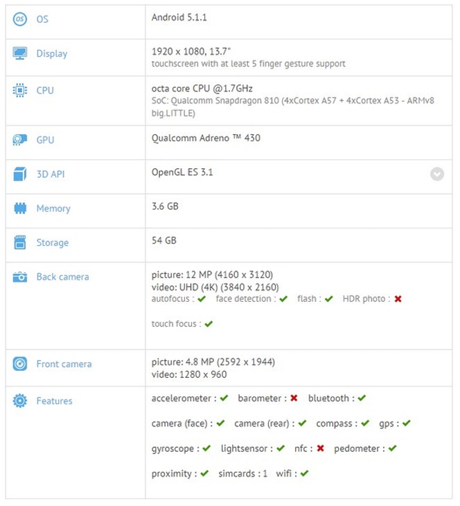 Se confirman datos del OnePlus 2 horas antes a su presentación oficial