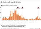 La nuclear se mantiene pese a Fukushima y la crisis La nuclear se mantiene pese a Fukushima y la crisis