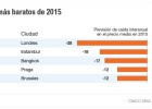 Seis destinos “candentes” para los viajes de negocio en 2016 Seis destinos “candentes” para los viajes de negocio en 2016