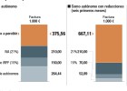 Cómo cotiza a la Seguridad Social un autónomo eventual Cómo cotiza a la Seguridad Social un autónomo eventual