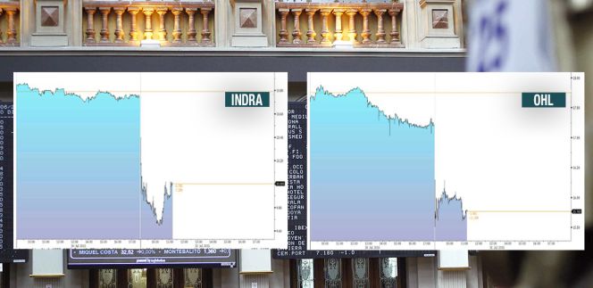 Indra cae un 5% y OHL, un 12% ¿qué ha ocurrido?