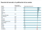 Valores vencedores y vencidos tras sus resultados Valores vencedores y vencidos tras sus resultados