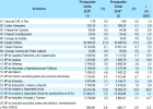 Más gasto en Educación y Exteriores, menos en deuda Más gasto en Educación y Exteriores, menos en deuda