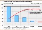 España pagará 92 millones diarios en intereses España pagará 92 millones diarios en intereses