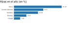 Cinco valores europeos para ganar tras los resultados Cinco valores europeos para ganar tras los resultados