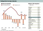 El Gobierno prevé más absentismo de funcionarios El Gobierno prevé más absentismo de funcionarios