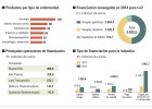Las terapias celulares convencen a los inversores Las terapias celulares convencen a los inversores