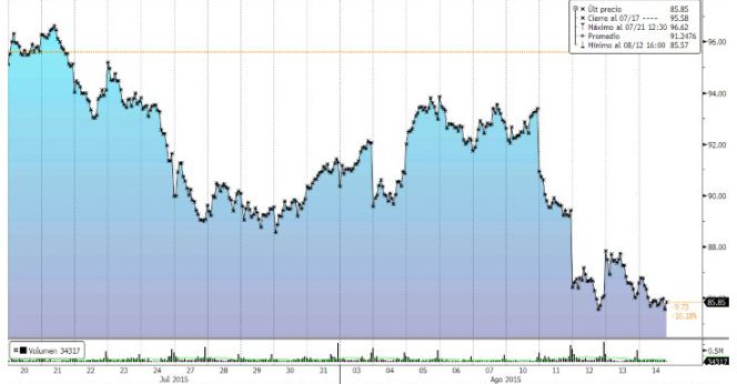 BMW es el peor valor del Dax en el último mes