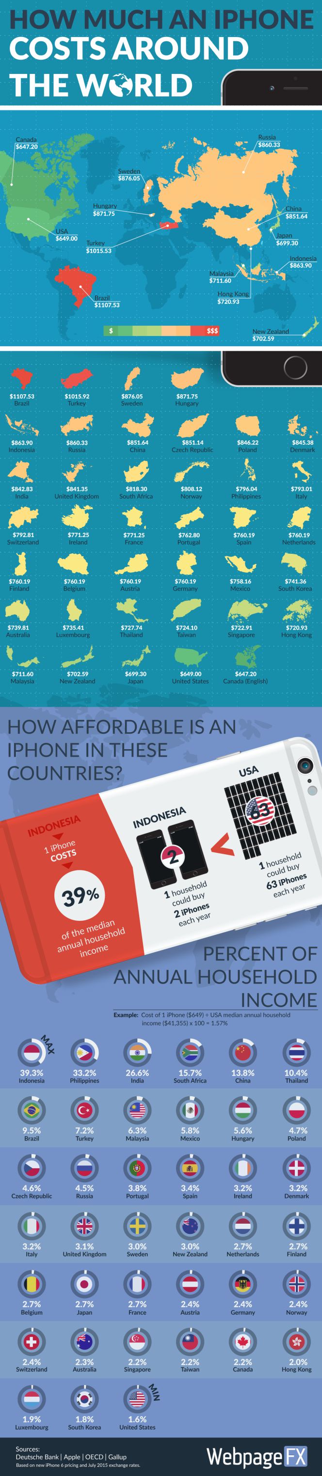 Precios iPhone en el mundo