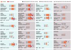 ¿Son estratosféricos los sueldos de los directivos? ¿Son estratosféricos los sueldos de los directivos?