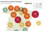 ¿Dónde es más caro estudiar una carrera universitaria? ¿Dónde es más caro estudiar una carrera universitaria?